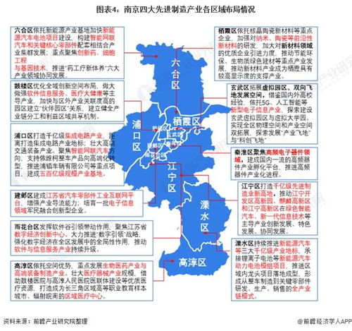 2021年南京產業(yè)結構解析 四大先進制造業(yè)全景圖譜